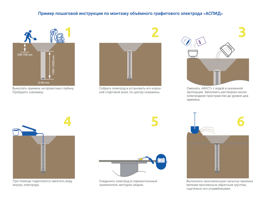Инструкция по монтажу электрода серии «АСПИД» вертикального исполнения