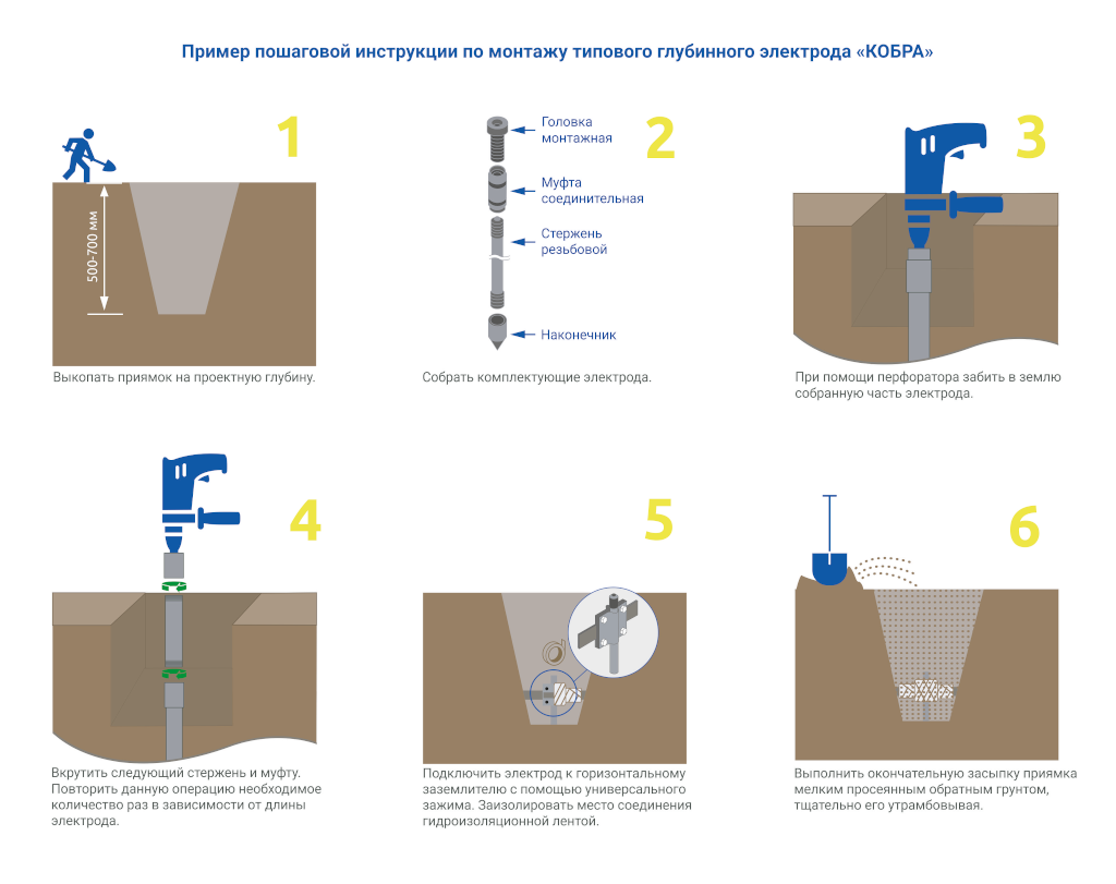 Инструкция по монтажу электрода серии «КОБРА» вертикального исполнения