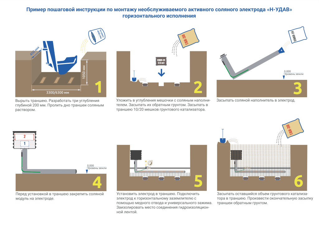 Инструкция по монтажу электрода серии «Н-УДАВ» горизонтального исполнения