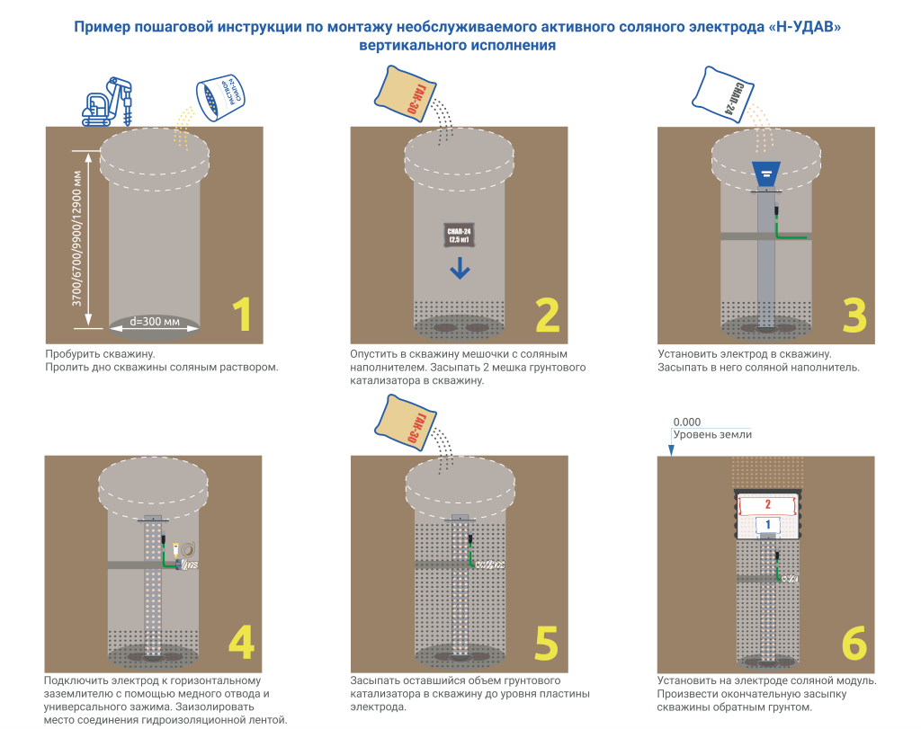 Инструкция по монтажу электрода серии «Н-УДАВ» вертикального исполнения