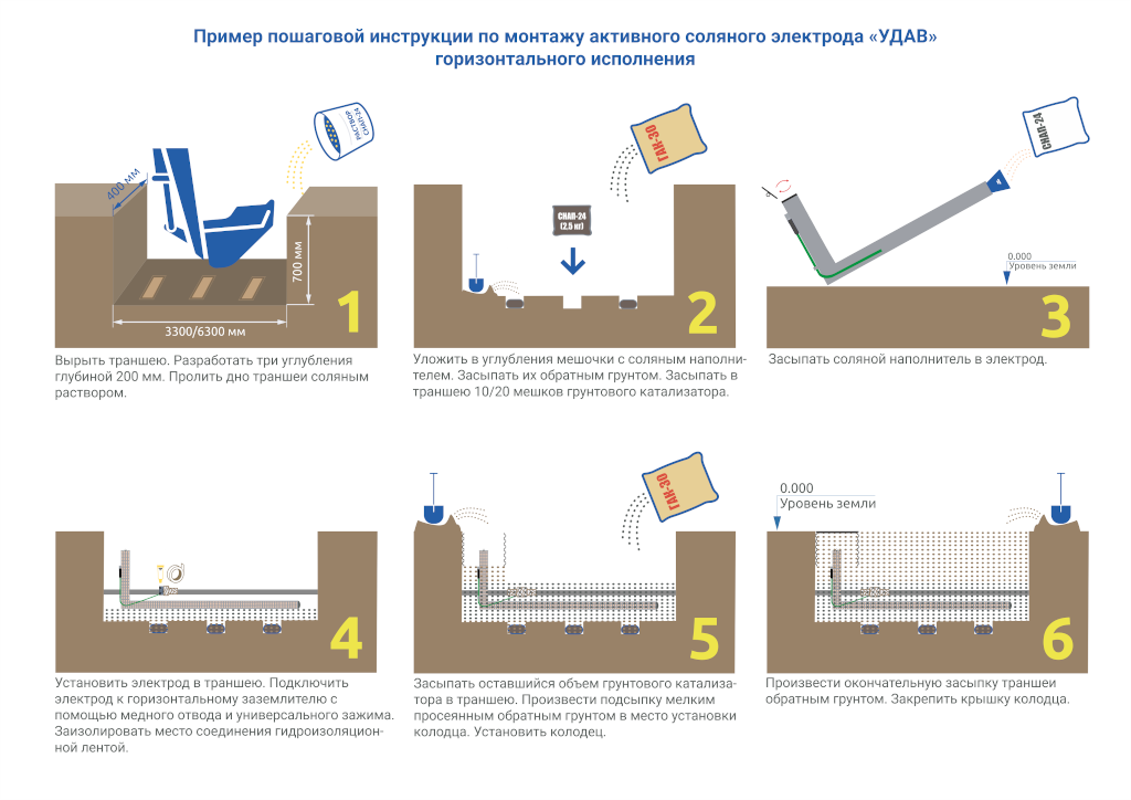 Инструкция по монтажу электрода серии «УДАВ» горизонтального исполнения