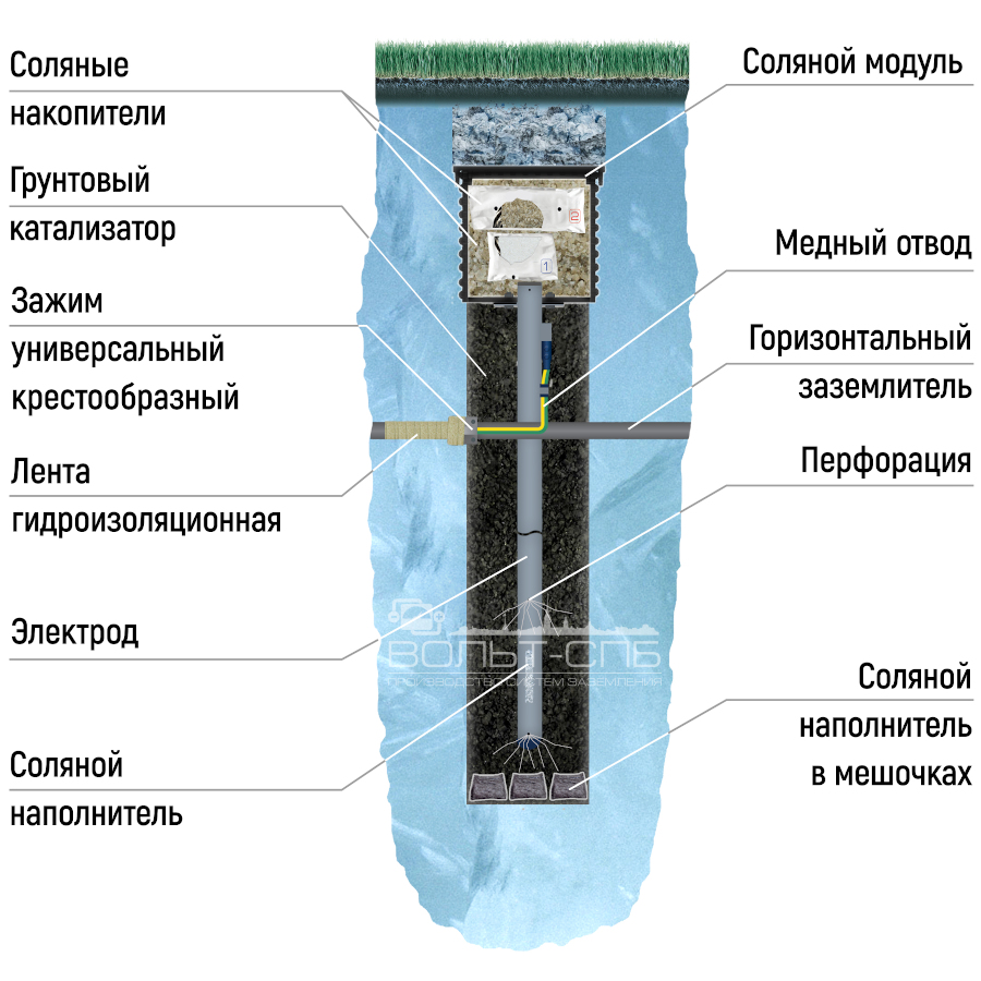 Электрод «Н-УДАВ», вертикальное исполнение