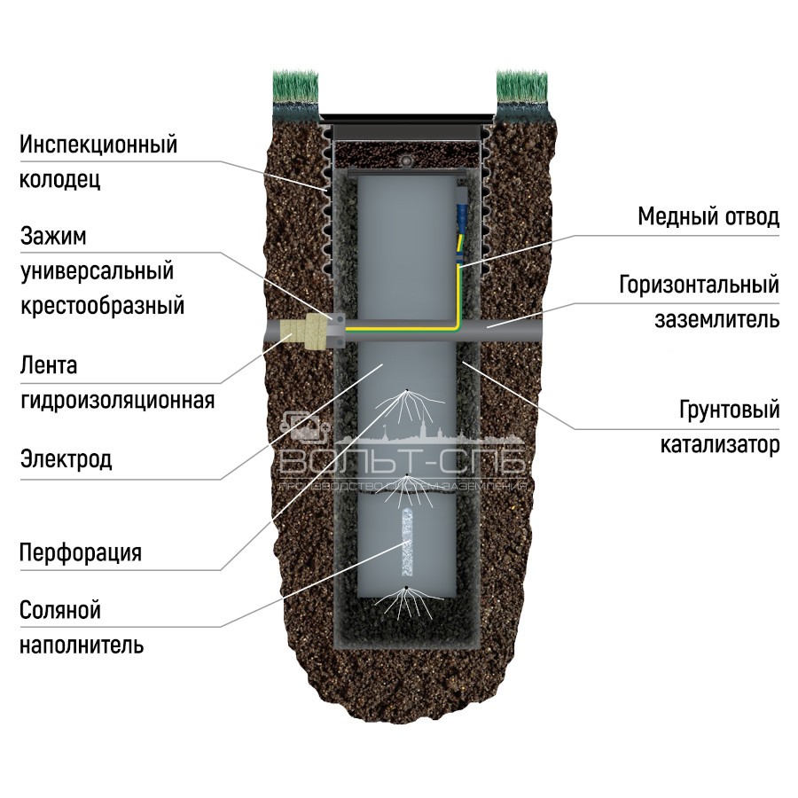 Активный соляной электрод «ПИТОН», вертикальный, III