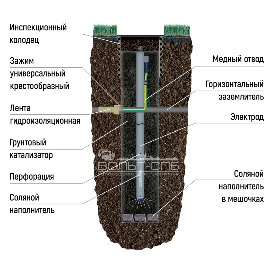 Активный соляной электрод «УДАВ», вертикальный, III