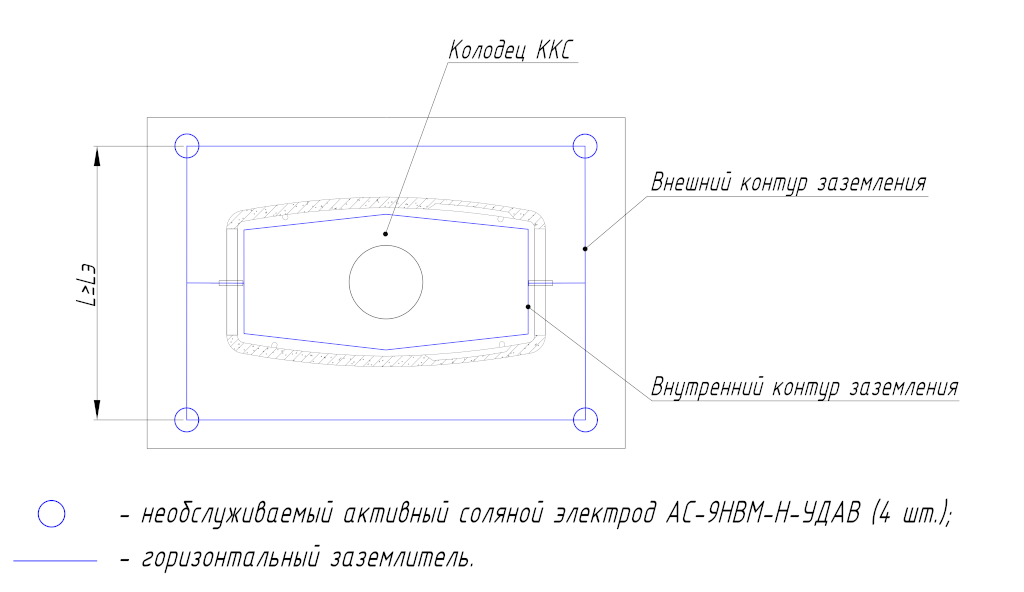 Пример заземления кабельного колодца связи (ККС)