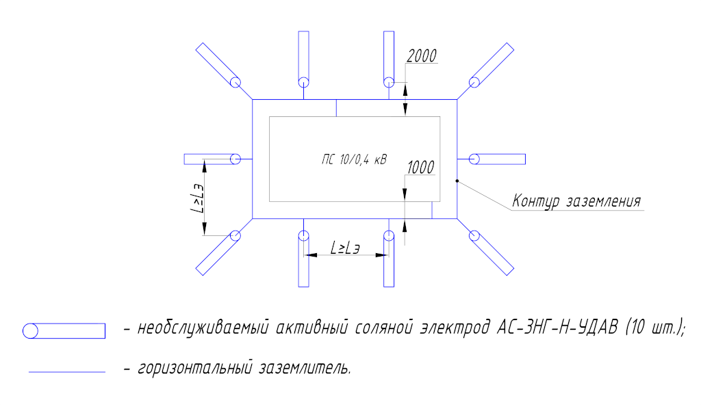 Пример заземления подстанции (ПС)