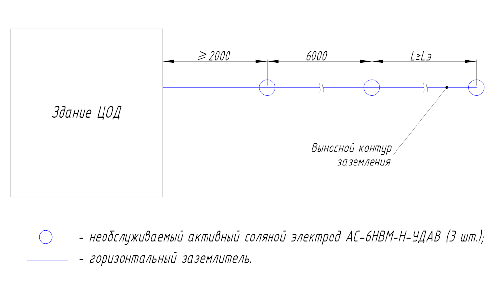 Пример заземления центра обработки данных (ЦОД)